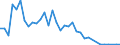 Flow: Exports / Measure: Values / Partner Country: Germany / Reporting Country: France incl. Monaco & overseas