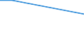 Flow: Exports / Measure: Values / Partner Country: Germany / Reporting Country: Greece