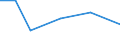 Flow: Exports / Measure: Values / Partner Country: Germany / Reporting Country: Ireland