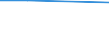 Flow: Exports / Measure: Values / Partner Country: Germany / Reporting Country: Mexico