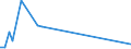 Flow: Exports / Measure: Values / Partner Country: Germany / Reporting Country: Spain