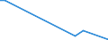 Flow: Exports / Measure: Values / Partner Country: Germany / Reporting Country: Sweden