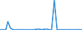 Flow: Exports / Measure: Values / Partner Country: Germany / Reporting Country: Switzerland incl. Liechtenstein