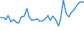 Flow: Exports / Measure: Values / Partner Country: Germany / Reporting Country: United Kingdom