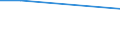 Flow: Exports / Measure: Values / Partner Country: Switzerland excl. Liechtenstein / Reporting Country: Austria