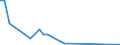 Flow: Exports / Measure: Values / Partner Country: Switzerland excl. Liechtenstein / Reporting Country: France incl. Monaco & overseas