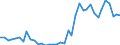 Flow: Exports / Measure: Values / Partner Country: Switzerland excl. Liechtenstein / Reporting Country: Germany