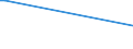 Flow: Exports / Measure: Values / Partner Country: Switzerland excl. Liechtenstein / Reporting Country: USA incl. PR. & Virgin Isds.