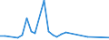 Flow: Exports / Measure: Values / Partner Country: Switzerland incl. Liechtenstein / Reporting Country: Netherlands