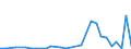 Flow: Exports / Measure: Values / Partner Country: New Zealand / Reporting Country: Australia