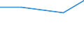 Flow: Exports / Measure: Values / Partner Country: New Zealand / Reporting Country: EU 28-Extra EU