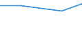 Flow: Exports / Measure: Values / Partner Country: New Zealand / Reporting Country: Germany