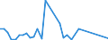 Flow: Exports / Measure: Values / Partner Country: New Zealand / Reporting Country: United Kingdom