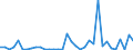 Flow: Exports / Measure: Values / Partner Country: World / Reporting Country: Australia