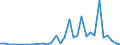 Flow: Exports / Measure: Values / Partner Country: World / Reporting Country: Canada