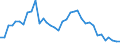 Flow: Exports / Measure: Values / Partner Country: World / Reporting Country: France incl. Monaco & overseas