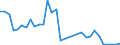 Flow: Exports / Measure: Values / Partner Country: World / Reporting Country: Hungary