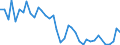 Handelsstrom: Exporte / Maßeinheit: Werte / Partnerland: World / Meldeland: Japan