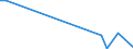 Flow: Exports / Measure: Values / Partner Country: World / Reporting Country: Lithuania