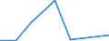 Flow: Exports / Measure: Values / Partner Country: World / Reporting Country: Luxembourg