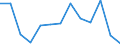 Flow: Exports / Measure: Values / Partner Country: World / Reporting Country: Mexico