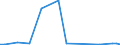 Flow: Exports / Measure: Values / Partner Country: World / Reporting Country: New Zealand