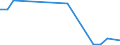 Flow: Exports / Measure: Values / Partner Country: World / Reporting Country: Portugal