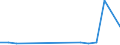 Flow: Exports / Measure: Values / Partner Country: World / Reporting Country: Slovakia