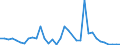 Handelsstrom: Exporte / Maßeinheit: Werte / Partnerland: World / Meldeland: Sweden