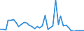 Flow: Exports / Measure: Values / Partner Country: World / Reporting Country: Switzerland incl. Liechtenstein