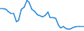 Flow: Exports / Measure: Values / Partner Country: World / Reporting Country: United Kingdom