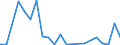 Flow: Exports / Measure: Values / Partner Country: China / Reporting Country: Germany