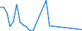 Flow: Exports / Measure: Values / Partner Country: China / Reporting Country: Japan