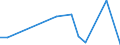 Flow: Exports / Measure: Values / Partner Country: China / Reporting Country: Netherlands