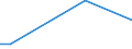 Flow: Exports / Measure: Values / Partner Country: China / Reporting Country: Switzerland incl. Liechtenstein