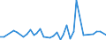 Flow: Exports / Measure: Values / Partner Country: China / Reporting Country: United Kingdom