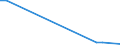 Flow: Exports / Measure: Values / Partner Country: Germany / Reporting Country: Denmark