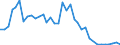 Flow: Exports / Measure: Values / Partner Country: Germany / Reporting Country: France incl. Monaco & overseas