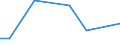 Flow: Exports / Measure: Values / Partner Country: Germany / Reporting Country: Greece