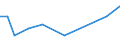 Flow: Exports / Measure: Values / Partner Country: Germany / Reporting Country: Ireland