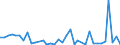 Flow: Exports / Measure: Values / Partner Country: Germany / Reporting Country: Italy incl. San Marino & Vatican