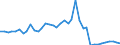 Handelsstrom: Exporte / Maßeinheit: Werte / Partnerland: Germany / Meldeland: Netherlands