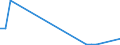 Flow: Exports / Measure: Values / Partner Country: Germany / Reporting Country: Poland