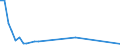 Flow: Exports / Measure: Values / Partner Country: Germany / Reporting Country: Spain