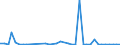 Flow: Exports / Measure: Values / Partner Country: Germany / Reporting Country: Switzerland incl. Liechtenstein