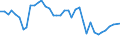 Flow: Exports / Measure: Values / Partner Country: Germany / Reporting Country: United Kingdom