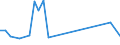 Handelsstrom: Exporte / Maßeinheit: Werte / Partnerland: Hong Kong SAR of China / Meldeland: Germany