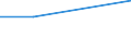 Flow: Exports / Measure: Values / Partner Country: Hong Kong SAR of China / Reporting Country: Japan