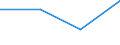 Flow: Exports / Measure: Values / Partner Country: Hong Kong SAR of China / Reporting Country: Korea, Rep. of