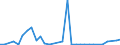 Flow: Exports / Measure: Values / Partner Country: Netherlands / Reporting Country: Belgium